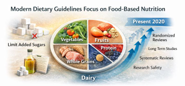 04 Creatine Monohydrate in the Context of Modern Dietary Guidelines-A Science-Based Perspective