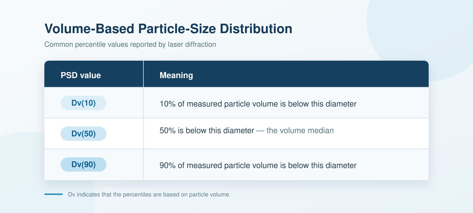 (配图表格)dv10-dv50-dv90-particle-size-distribution-table