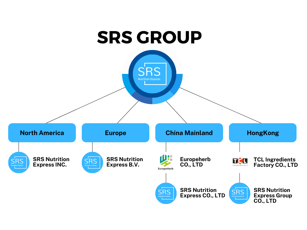 SRS GROUP (2)