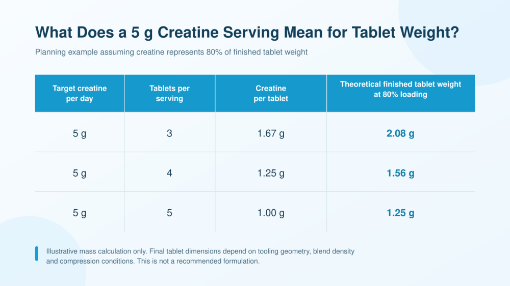 creatine-5g-tablet-count-weight-comparison(1)