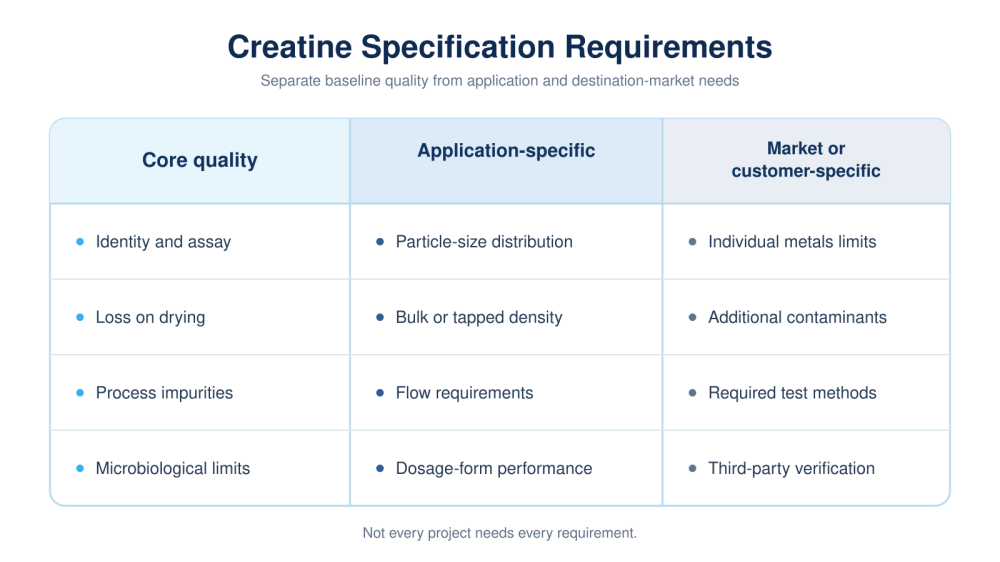 creatine-specification-requirements-table(1)