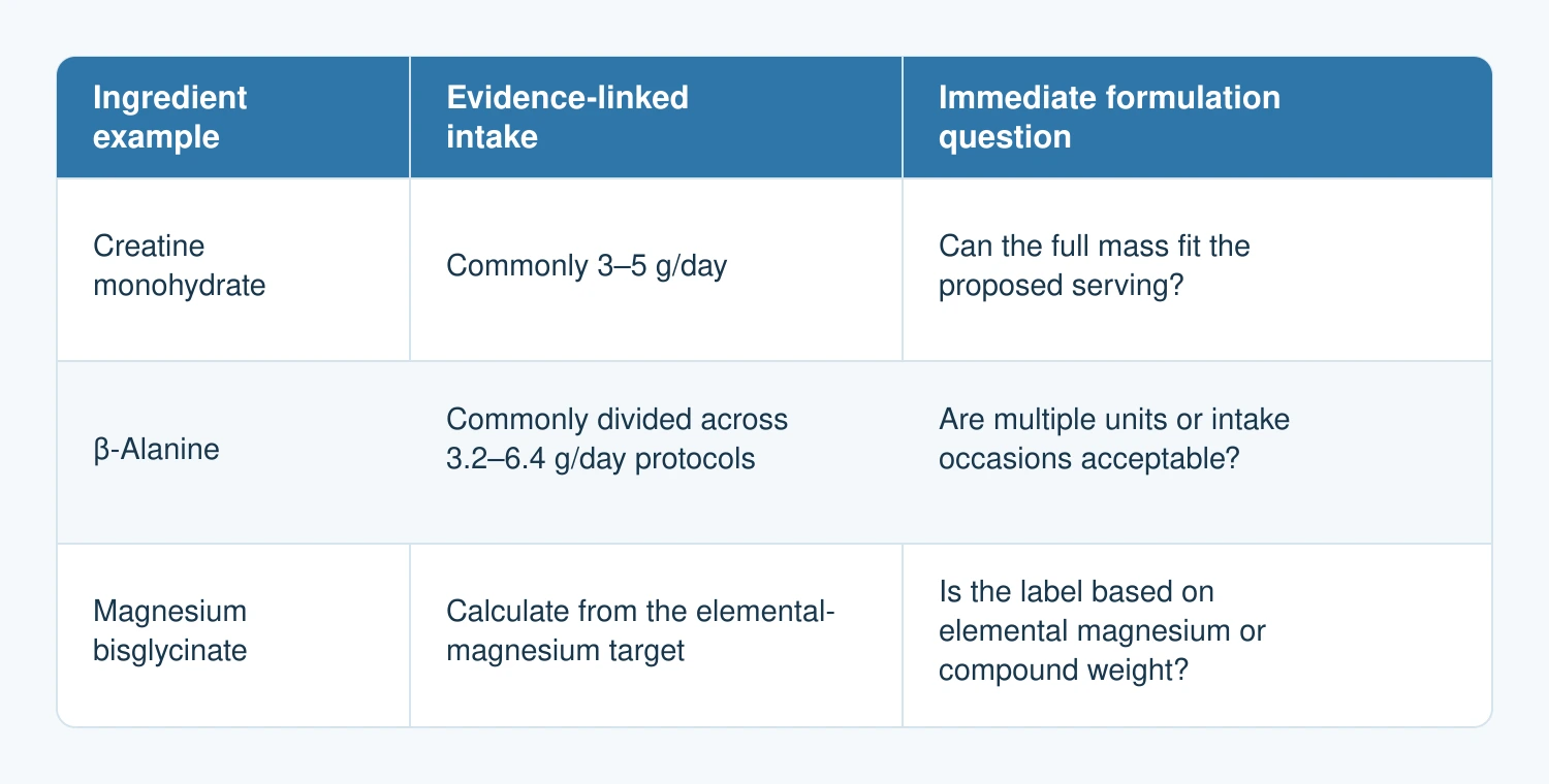 Evidence-Linked Intake and Formulation Questions