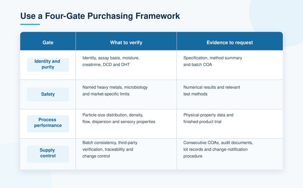 four-gate-purchasing-framework(1)